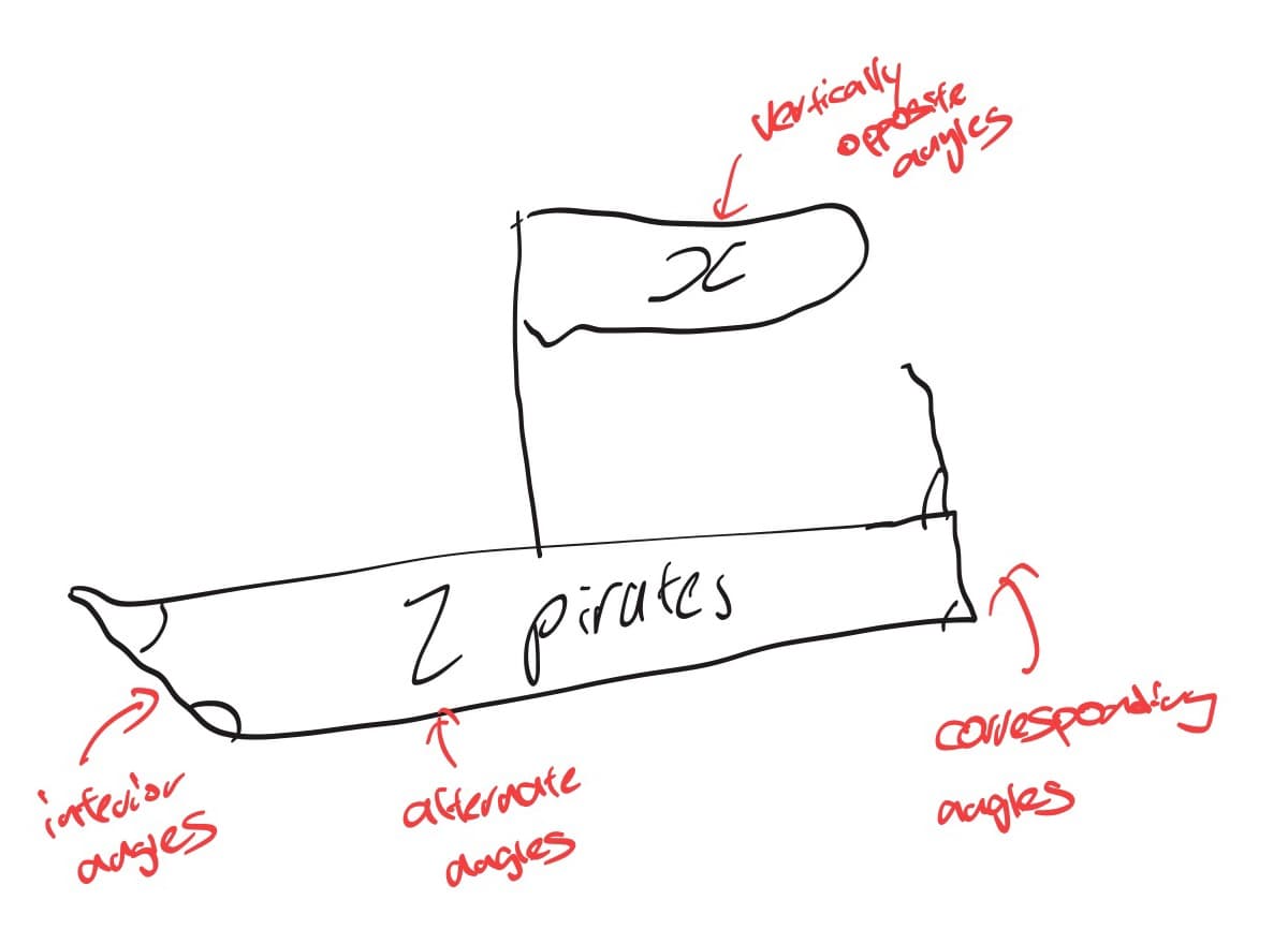A hand-drawn pirate ship labelled with the four angle types: vertically opposite on the flag, alternate along the hull, interior at the bow and corresponding at the stern
